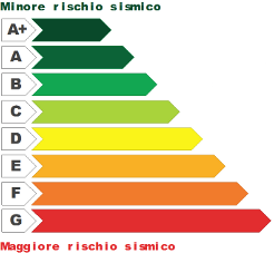 Classi rischio sismico